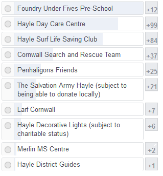 The Co-op is launching a new card in the Autumn, which amongst other benefits will enable Members of the Co-op to donate 1p in every £1 spent on Co-op products, to one of three local charities.